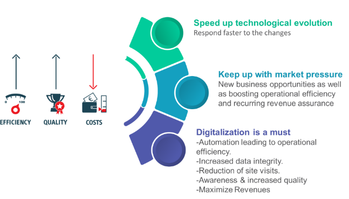 Balancing Cost_Quality_and Efficiency