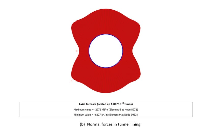 Normal Forcer in Tunnel Lining - PLAXIS