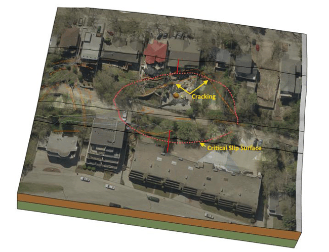 COS Riverbank Stability Modelling_33_Fig48-NoAddress