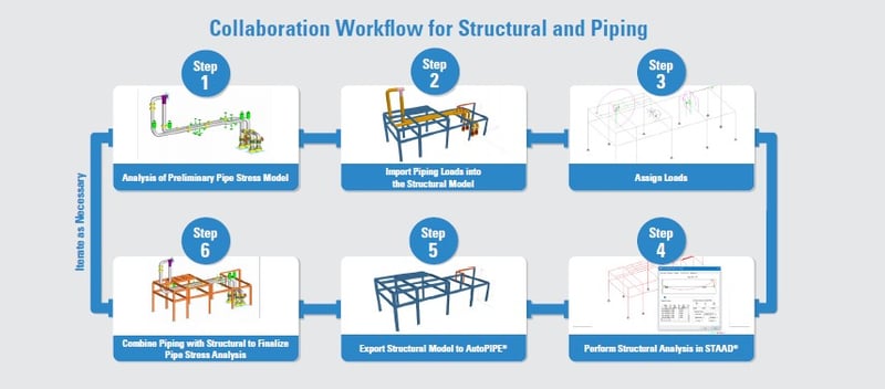 Close the collaboration gap