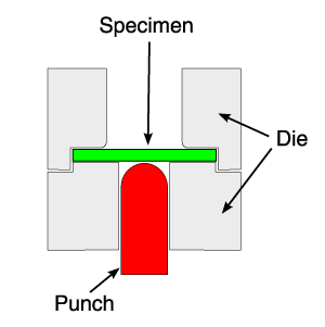 Cross-sectional schema of the small punch test