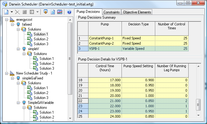 Darwin scheduler