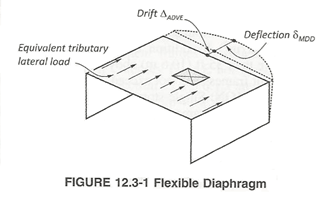 Flexible Diapragm