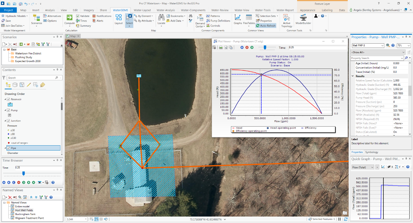 Openflows WaterGEMS and ArcGIS Pro Integration