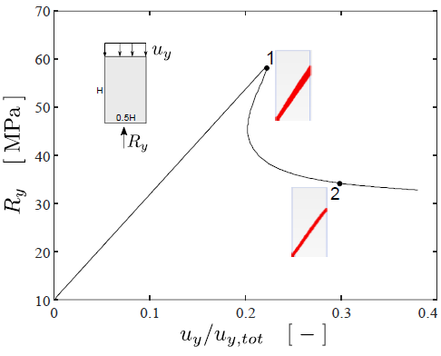 PLAXIS Rock Engineering_3