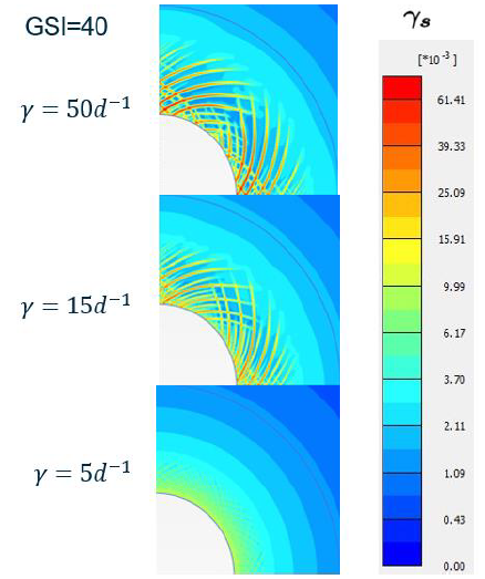 Geotechnical Analysis with PLAXIS