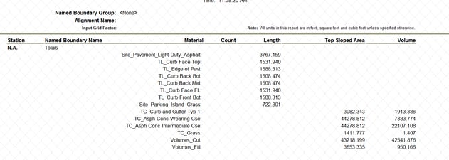 Civil_OpenSite_100 Clicks Blog Quantities Report