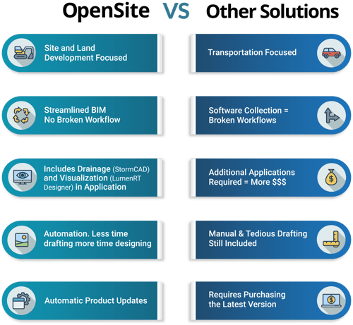 Civil_OpenSite_OSD vs Other Solutions Infographic