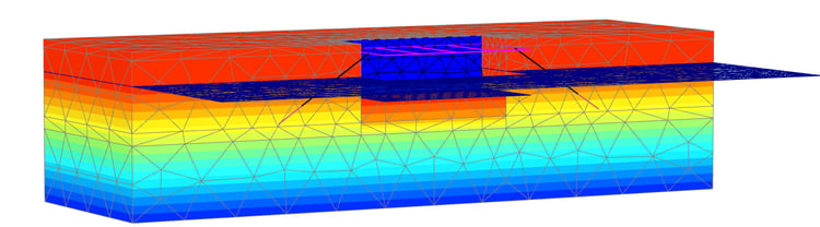 Dewatering by means of the phreatic method