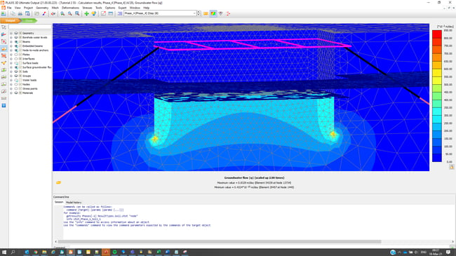 Contour plot of groundwater flow