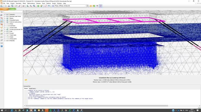 Vector plot of groundwater flow