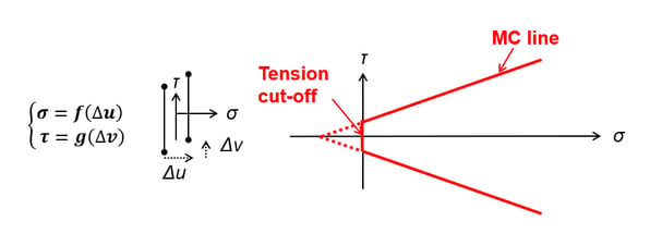 Fig2