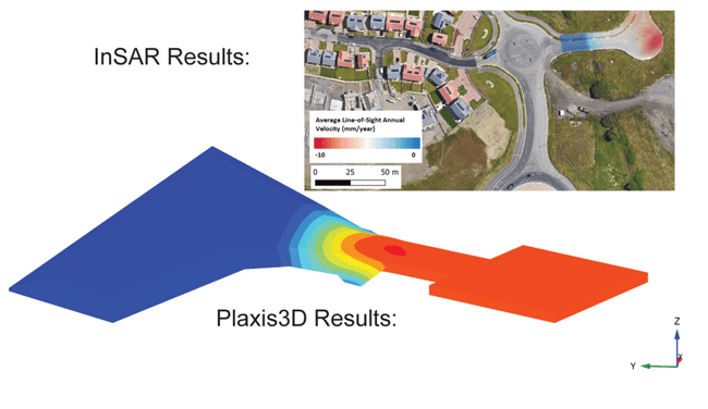 Robroyston InSAR Results