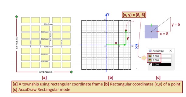 AccuDraw for 2D drawing and 3D model production