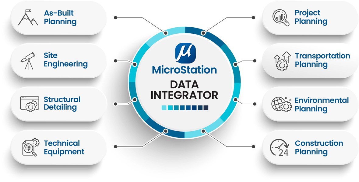 CAD_MicroStation_Data Integrator
