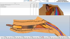 Benefits of CAD rail software