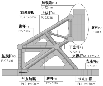 Schematic of experimental setup