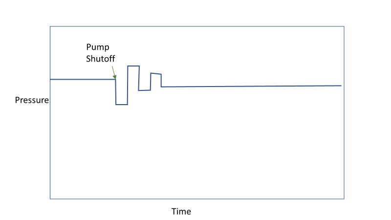 Pump Shutoff 1