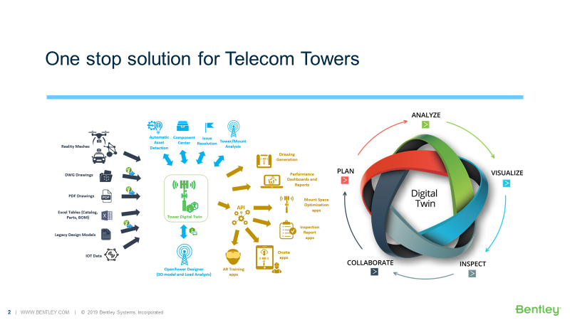 Tower Lifecycle Management