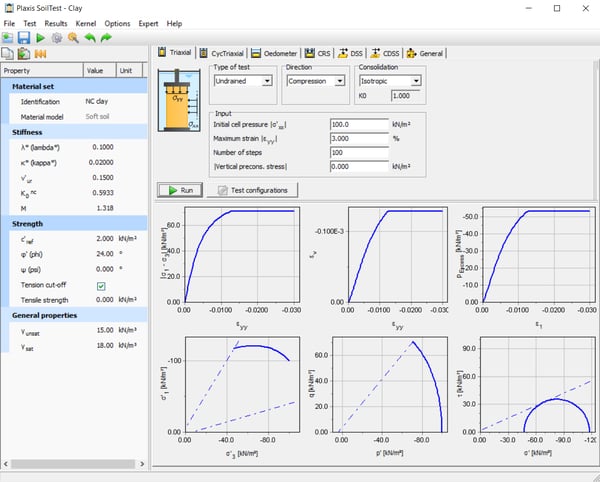 Undrained triaxial test simulation with the Soft-Soil model using the PLAXIS Soil Test facility