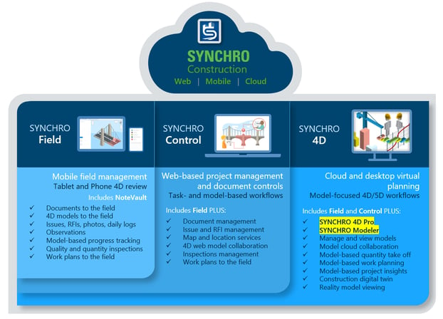 SYNCHRO Portfolio