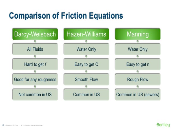 comparison of friction equations 