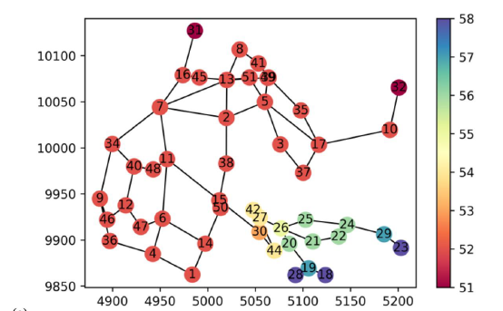 hydraulic model vulnerability