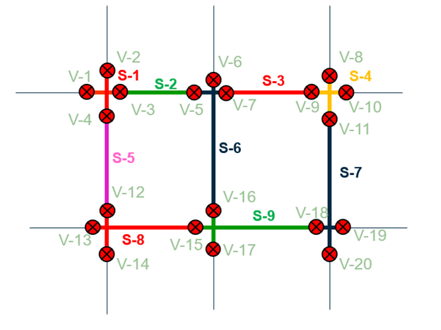 hydrology hydraulic model valve coloring