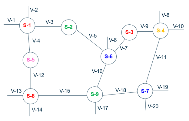 hydrology segment valves