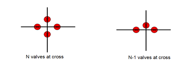 hydrology valves at cross