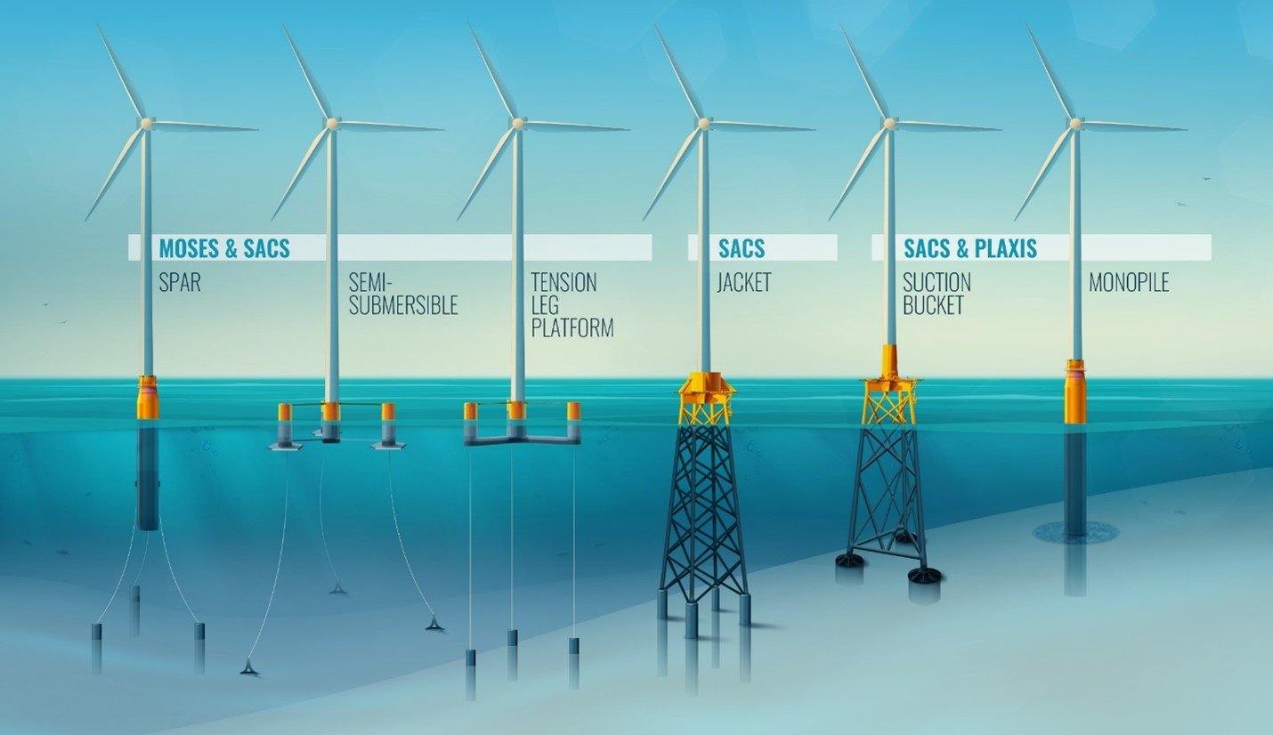 Aprender sobre 88+ imagem guide to an offshore wind farm - br ...